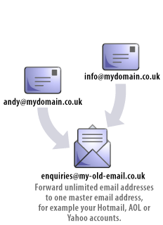 Make your email address professional
